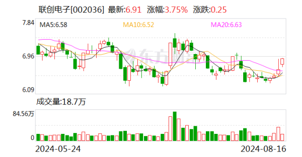 专业股票配资 联创电子：车载光学带动公司光学产业高速增长