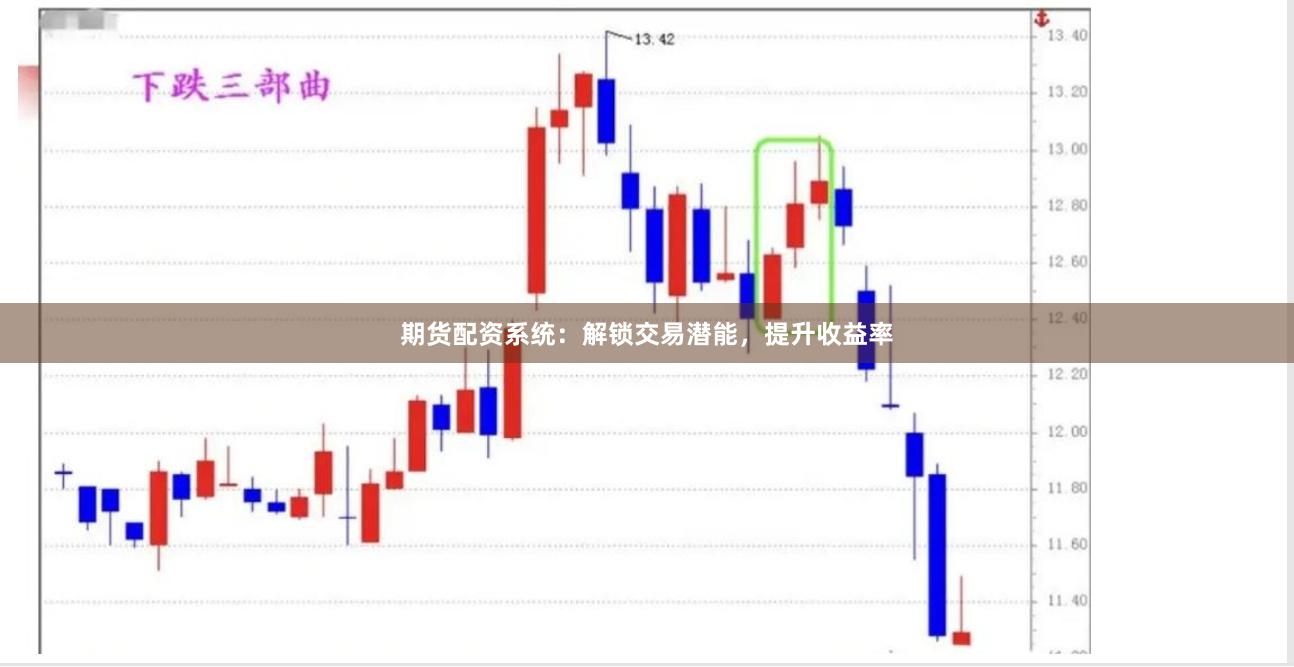 期货配资系统：解锁交易潜能，提升收益率