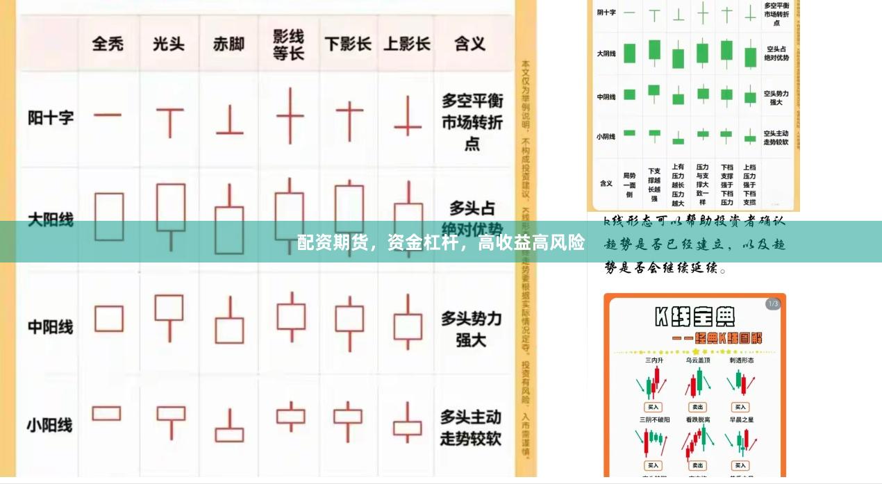 配资期货，资金杠杆，高收益高风险