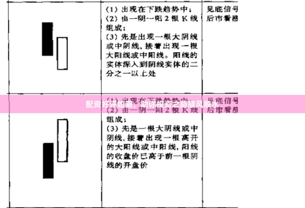 配资好评如潮，助你投资之路顺风顺水