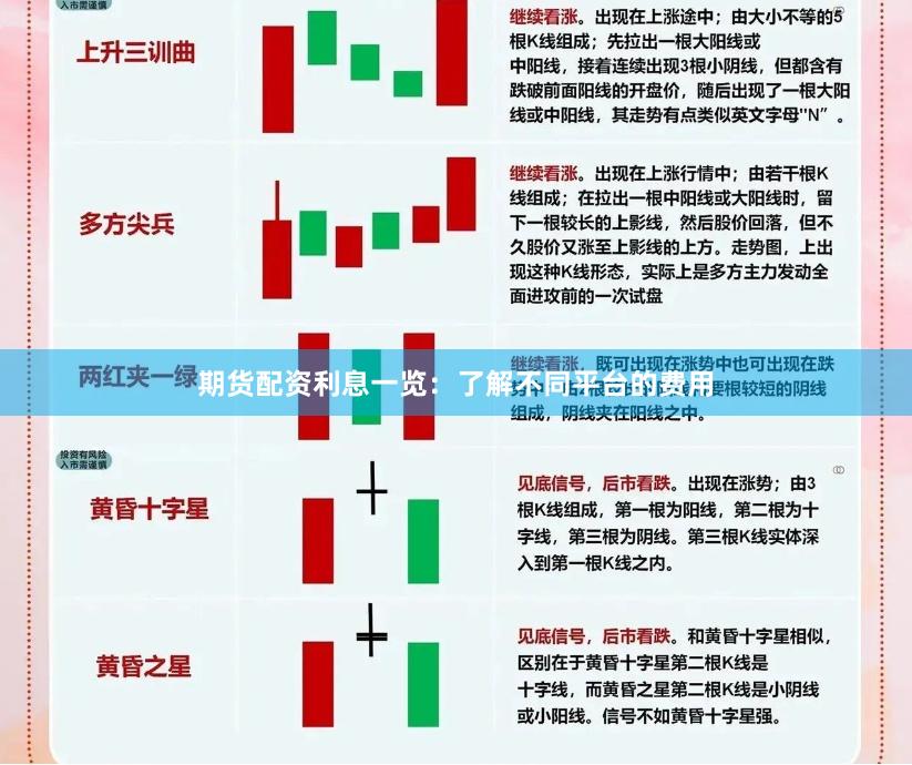 期货配资利息一览:了解不同平台的费用
