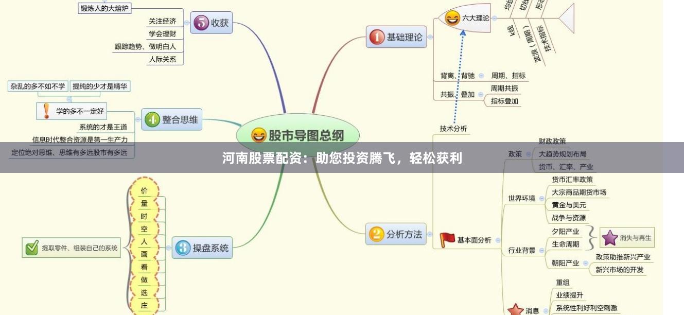 河南股票配资：助您投资腾飞，轻松获利