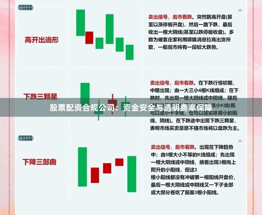 股票配资合规公司：资金安全与透明费率保障
