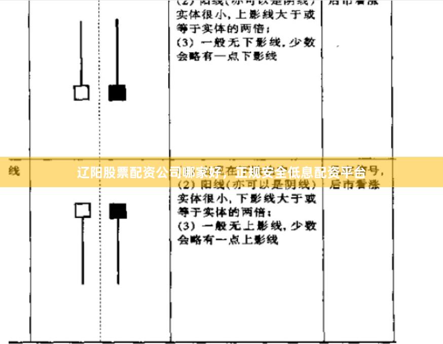 辽阳股票配资公司哪家好，正规安全低息配资平台