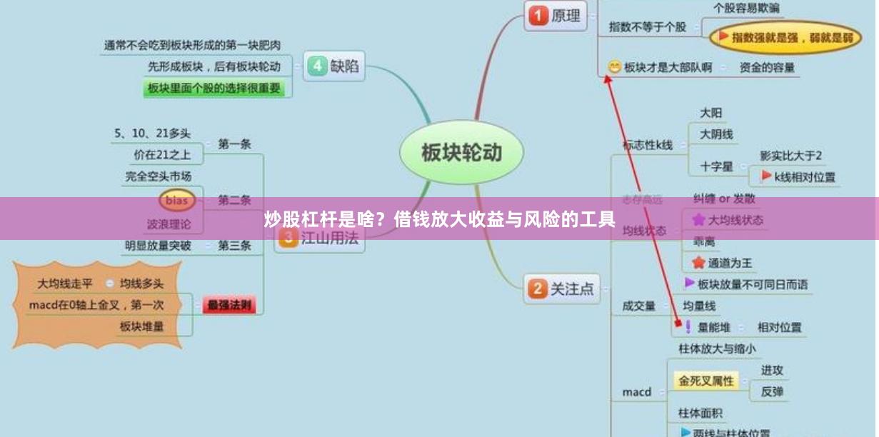 炒股杠杆是啥？借钱放大收益与风险的工具