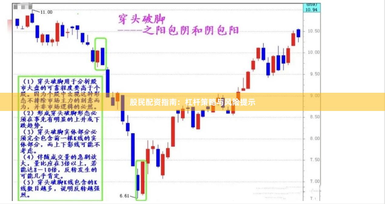 股民配资指南：杠杆策略与风险提示
